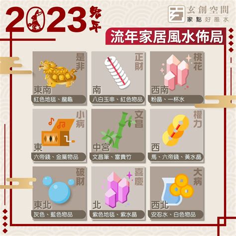 2023兔年地毯顏色|兔年風水佈局｜陳定幫詳解2023癸卯年九宮飛星圖 附 